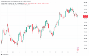 تحليل-GBPJPY-1-7-2025