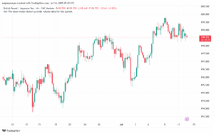تحليل-GBPJPY-14-7-2025