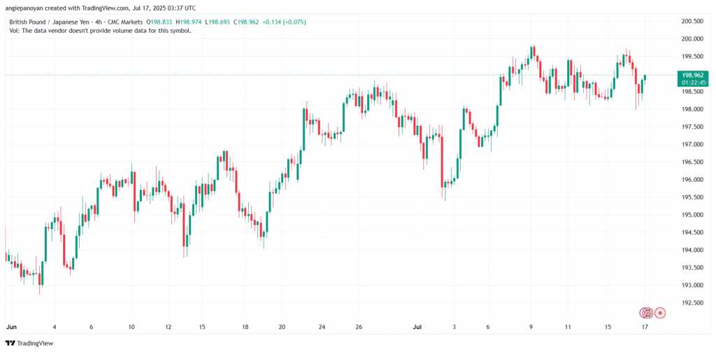 تحليل-GBPJPY-17-7-2025