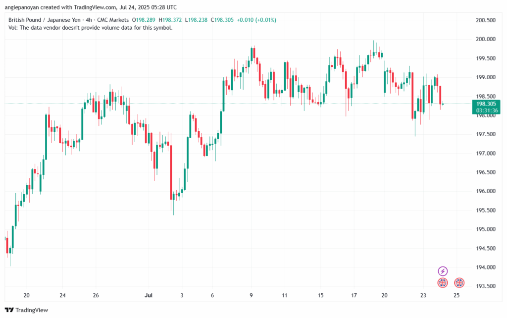 تحليل-GBPJPY-24-7-2025