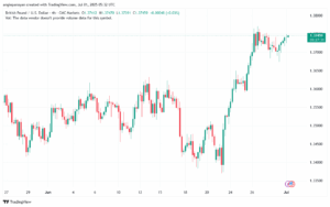 تحليل-GBPUSD-1-7-2025