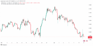 تحليل-GBPUSD-17-7-2025