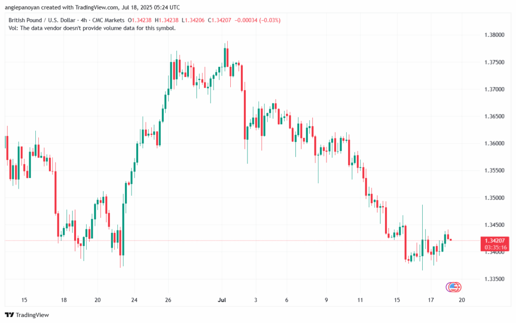 تحليل-GBPUSD-18-7-2025