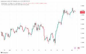 تحليل-GBPUSD-2-7-2025