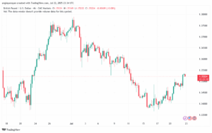 تحليل-GBPUSD-23-7-2025