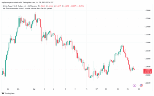 تحليل-GBPUSD-28-7-2025