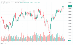 تحليل-NZDUSD-1-7-2025