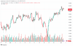 تحليل-NZDUSD-2-7-2025