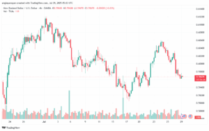 تحليل-NZDUSD-29-7-2025