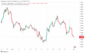 تحليل-USDCAD-1-7-2025