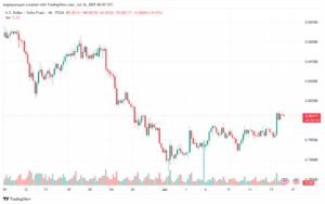 تحليل-USDCHF-16-7-2025