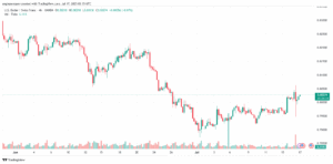 تحليل-USDCHF-17-7-2025