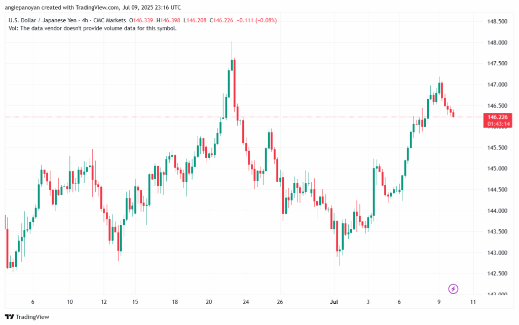 تحليل-USDJPY-10-7-2025