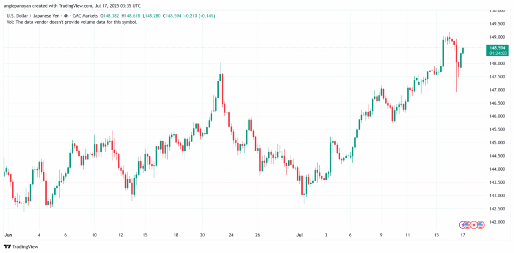 تحليل-USDJPY-17-7-2025