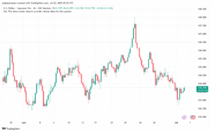 تحليل-USDJPY-2-7-2025