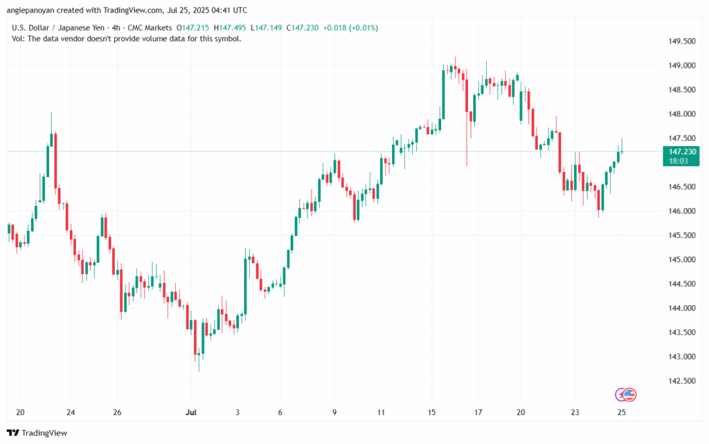 تحليل-USDJPY-25-7-2025