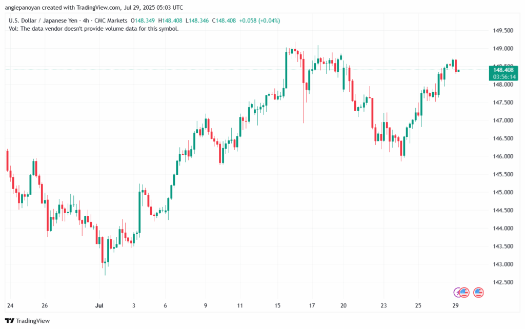 تحليل-USDJPY-29-7-2025
