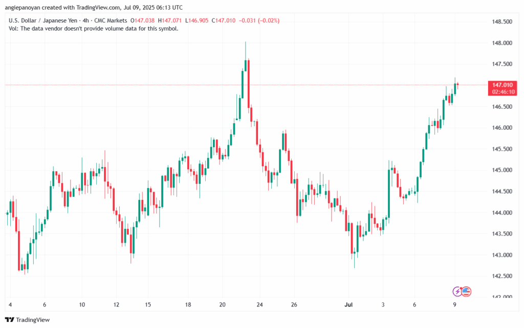 تحليل-USDJPY-9-7-2025