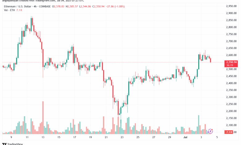 تحليل الاثيريوم 2025-7-4 ETHEREUM-ETH