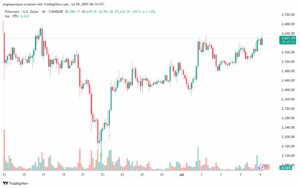 تحليل الاثيريوم 2025-7-9 ETHEREUM-ETH