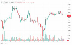 تحليل البتكوين دولار BTCUSD-1-7-2025