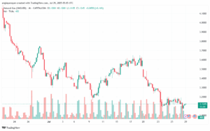 تحليل الغاز الطبيعي NATURAL GAS 29-7-2025