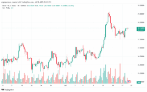 تحليل الفضة 18-7-2025 SILVER XAGUSD