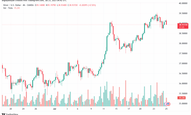 تحليل الفضة 25-7-2025 SILVER XAGUSD