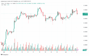 تحليل الفضة 7-7-2025 SILVER XAGUSD