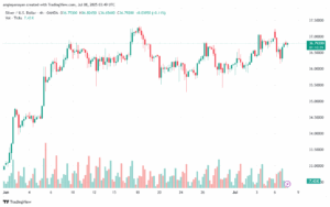 تحليل الفضة 8-7-2025 SILVER XAGUSD