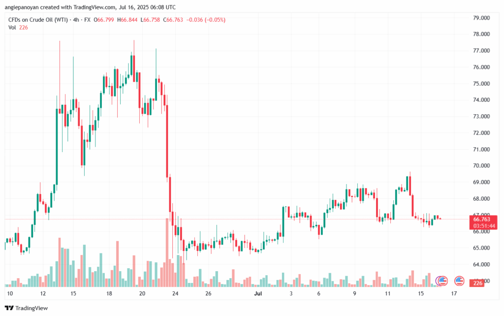 تحليل النفط CRUDE OIL -16-7-2025