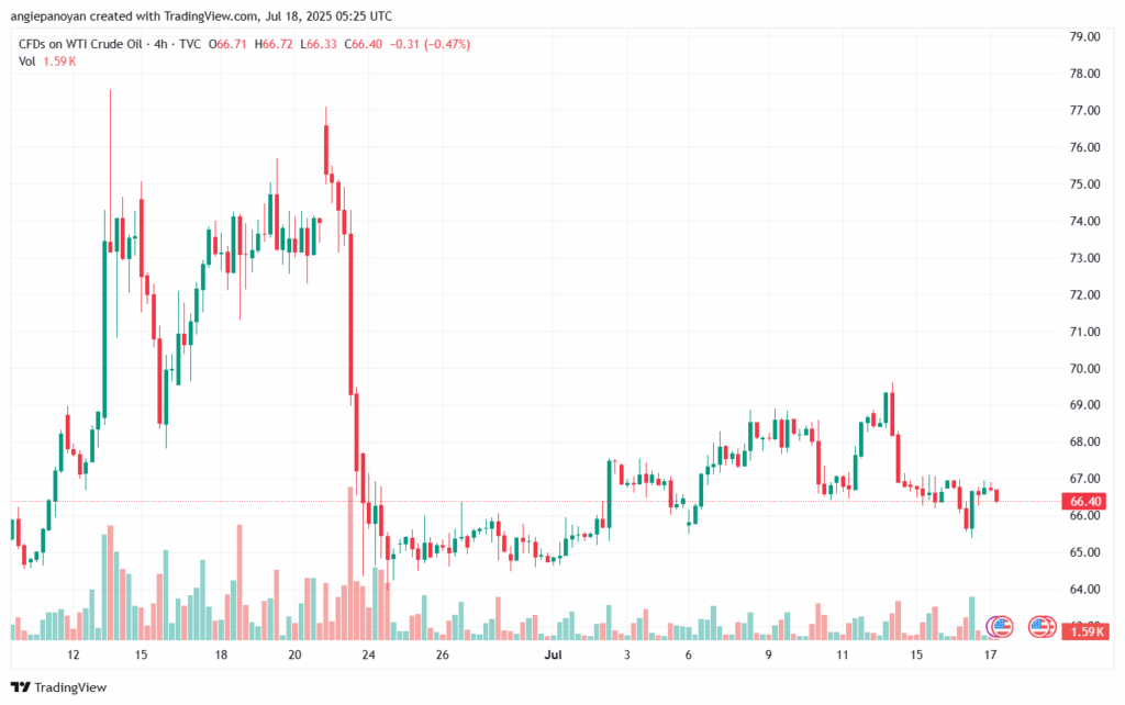 تحليل النفط CRUDE OIL -18-7-2025