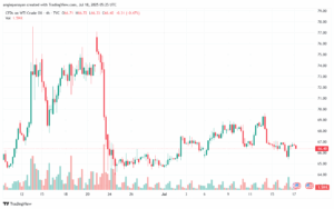تحليل النفط CRUDE OIL -18-7-2025