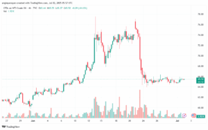 تحليل النفط CRUDE OIL -2-7-2025