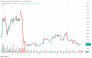 تحليل النفط CRUDE OIL -23-7-2025