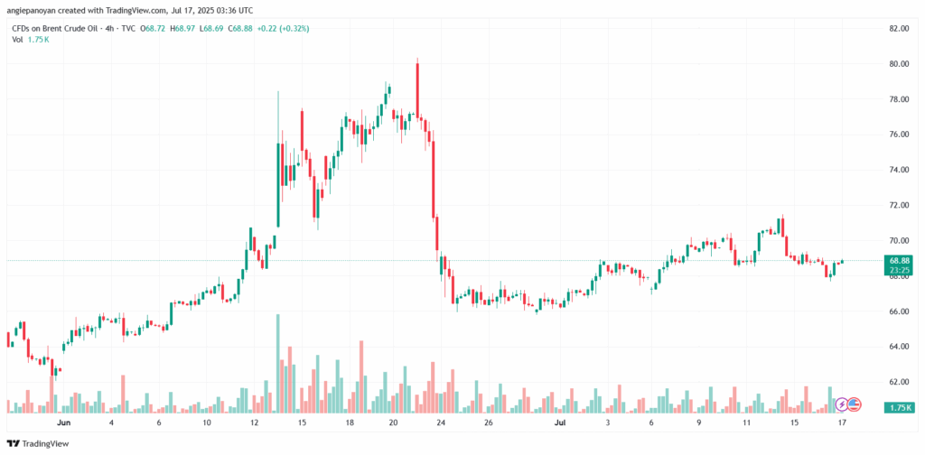 تحليل خام برنت 17-7-2025 BRENT OIL
