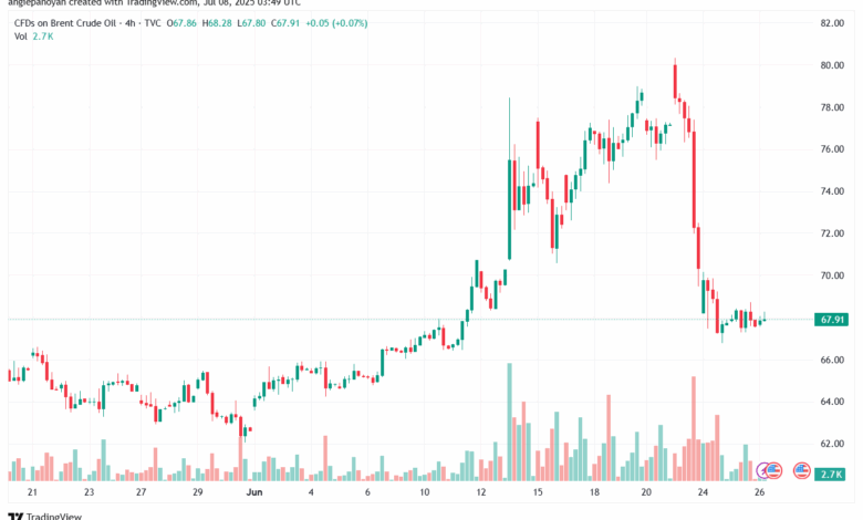 تحليل خام برنت 8-7-2025 BRENT OIL