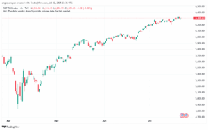 تحليل ستاندرد آند بورز 23-7-2025 S&P 500