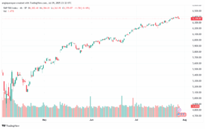 تحليل ستاندرد آند بورز 30-7-2025 S&P 500