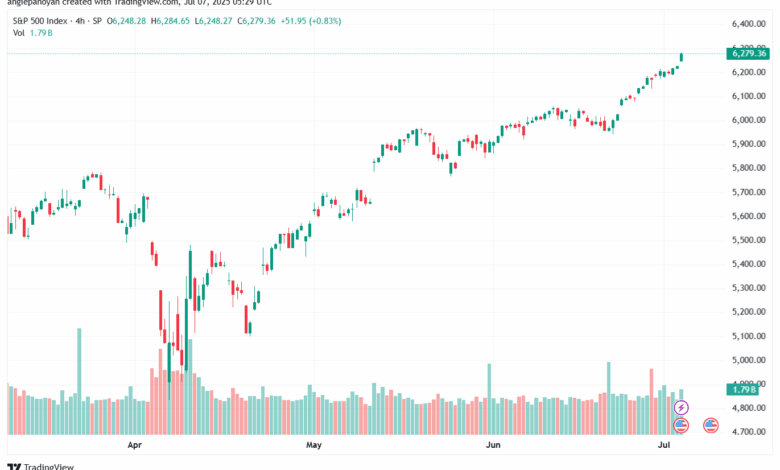 تحليل ستاندرد آند بورز 7-7-2025 S&P 500