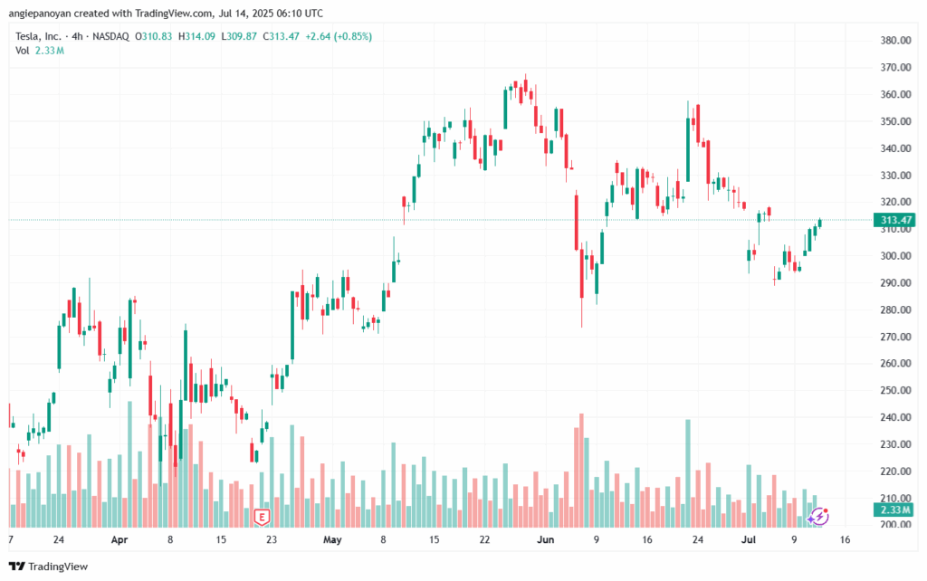 تحليل سهم تسلا الفني TSLA 14-7-2025