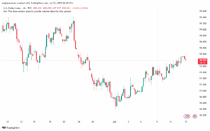 تحليل مؤشر الدولار الامريكي- Dollar Index (DXY)-1572025