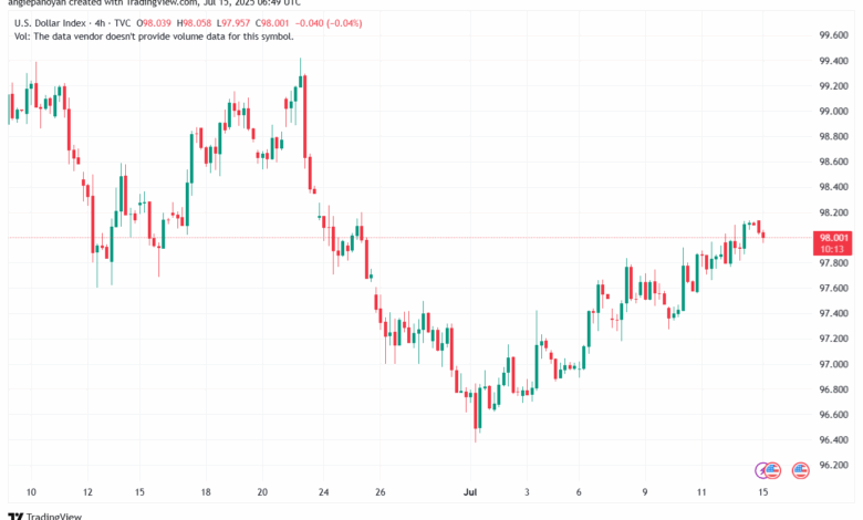 تحليل مؤشر الدولار الامريكي- Dollar Index (DXY)-1572025