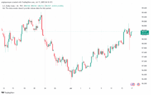 تحليل مؤشر الدولار الامريكي- Dollar Index (DXY)-1772025