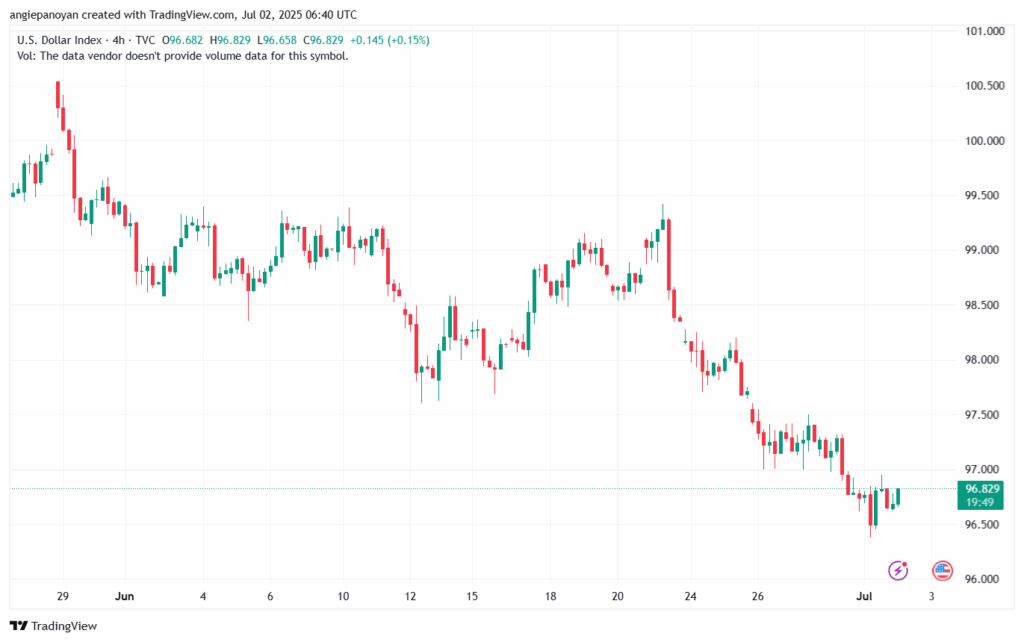 تحليل مؤشر الدولار الامريكي- Dollar Index (DXY)-272025