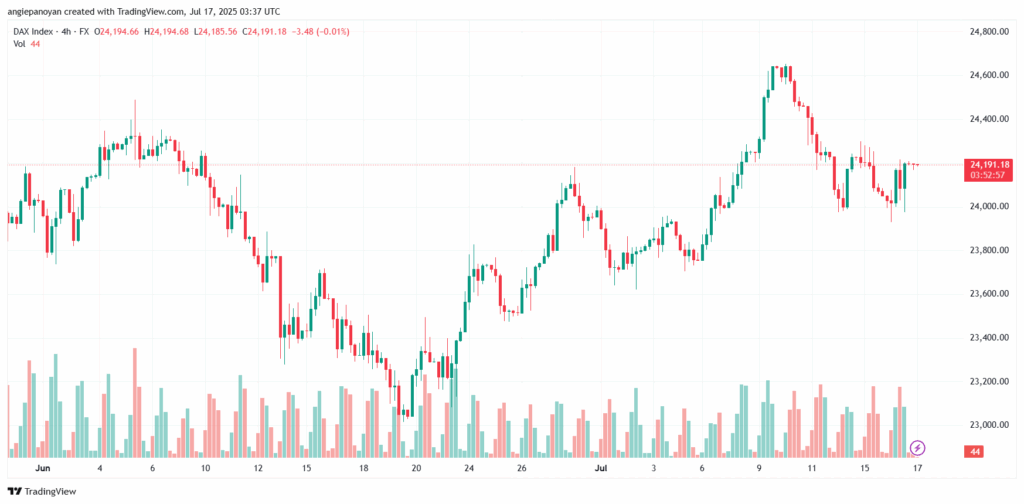 تحليل مؤشر داكس الفني DAX-17-7-2025