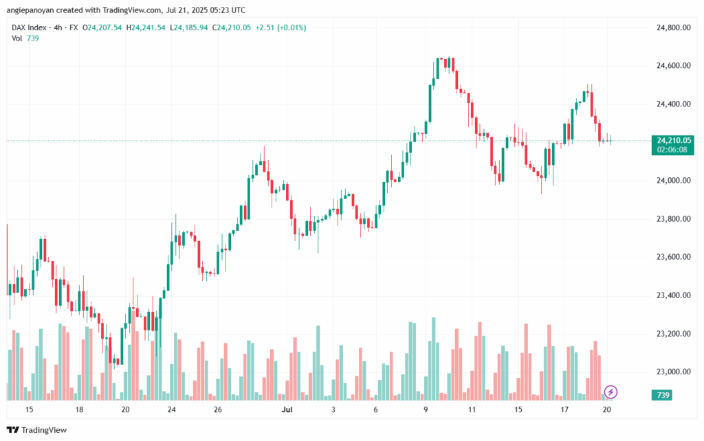 تحليل مؤشر داكس الفني DAX-21-7-2025