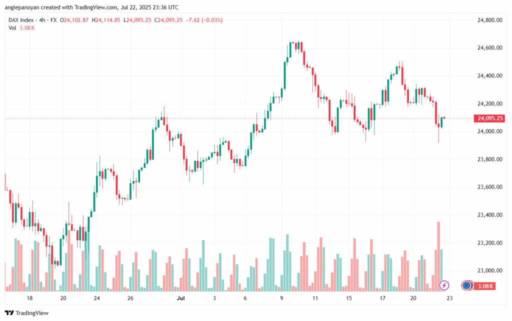 تحليل مؤشر داكس الفني DAX-23-7-2025