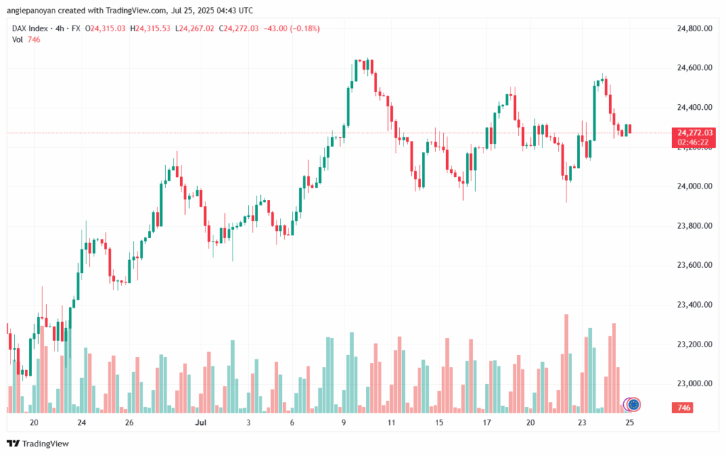 تحليل مؤشر داكس الفني DAX-25-7-2025