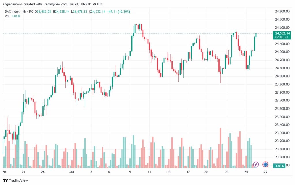 تحليل مؤشر داكس الفني DAX-28-7-2025